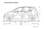 Mercedes-Benz A-Class 5-Door 2004 года